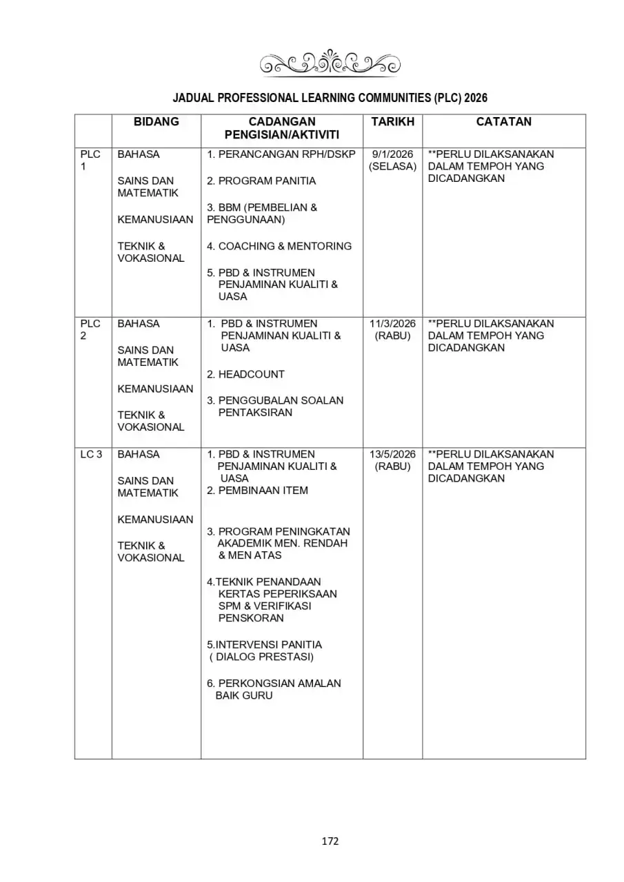 Jadual PLC A